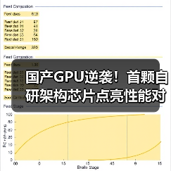 国产GPU逆袭!首颗自研架构芯片点亮性能对标国际 国产GPU逆袭!首颗自研架构芯片点亮性能对标国际
