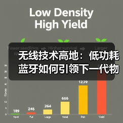 无线技术高地：低功耗蓝牙如何引领下一代物联网？