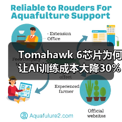Tomahawk 6芯片为何让AI训练成本大降30%-40%? Tomahawk 6芯片为何让AI训练成本大降30%-40%?