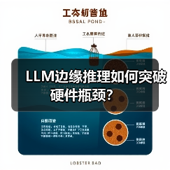 LLM边缘推理如何突破硬件瓶颈？