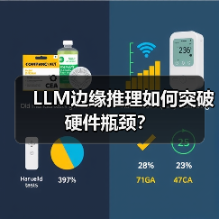 LLM边缘推理如何突破硬件瓶颈？
