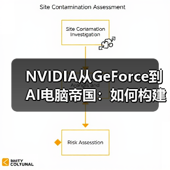 NVIDIA从GeForce到AI电脑帝国:如何构建个人到企业级计算生态? NVIDIA从GeForce到AI电脑帝国:如何构建个人到企业级计算生态?