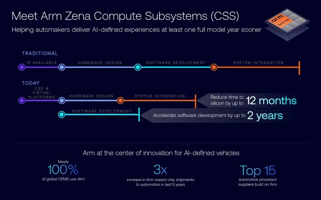 车载AI如何重塑汽车设计格局