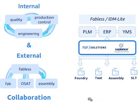 普迪飞 - 2025年度回顾：数据 + AI 双轮驱动，智领半导体制造芯未来