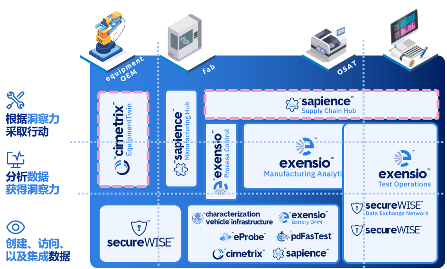 普迪飞 - 2025年度回顾：数据 + AI 双轮驱动，智领半导体制造芯未来